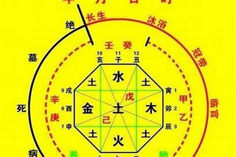 喜木火 忌金水|八字苏文峰的寒热命论：热命人喜金水，忌木火。寒命人喜木火，。